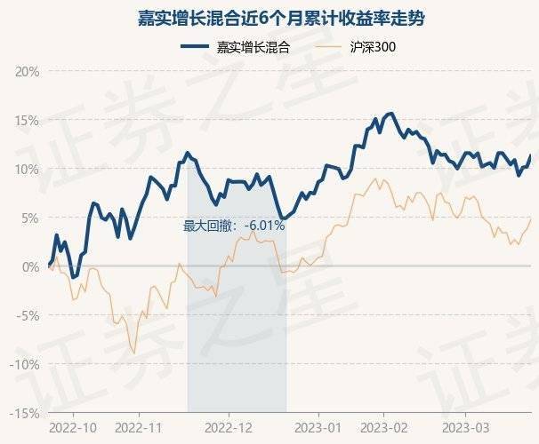 3月24日基金净值:嘉实增长混合最新净值18.7218