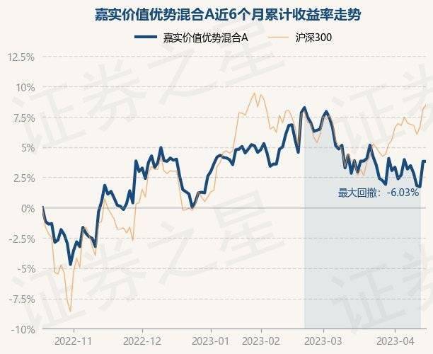 4月18日基金净值：嘉实价值优势混合A最新净值2.275