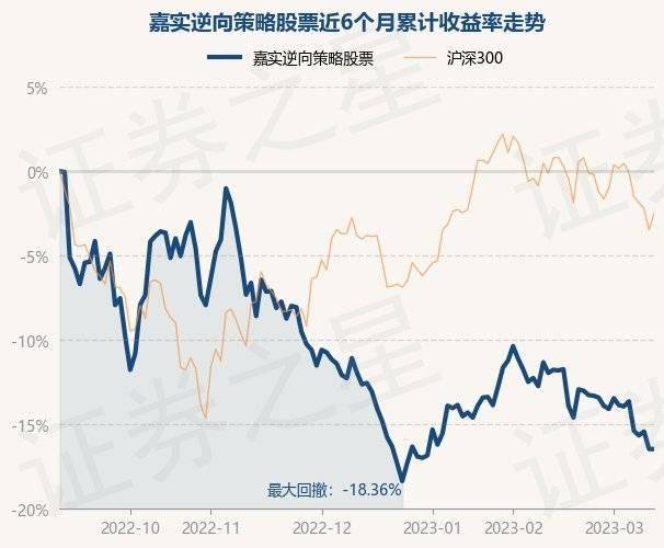 3月13日基金净值：嘉实逆向策略股票最新净值2.242