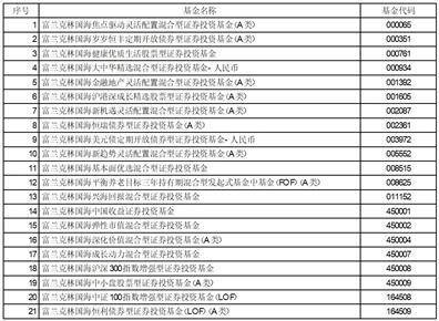 国海富兰克林基金管理有限公司旗下部分基金参加南京证券股份有限公司 申购及定期定额投资费率优惠活动的公告