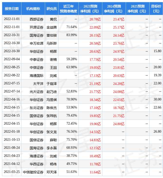 云图控股:4月7日接受机构调研<strong></p>
<p>国海富兰克林基金</strong>,国海证券、西部利得基金等多家机构参与