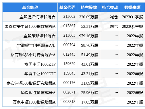 4月27日东睦股份跌10.00%<strong></p>
<p>宝盈泛沿海基金净值</strong>，宝盈泛沿海增长混合基金重仓该股
