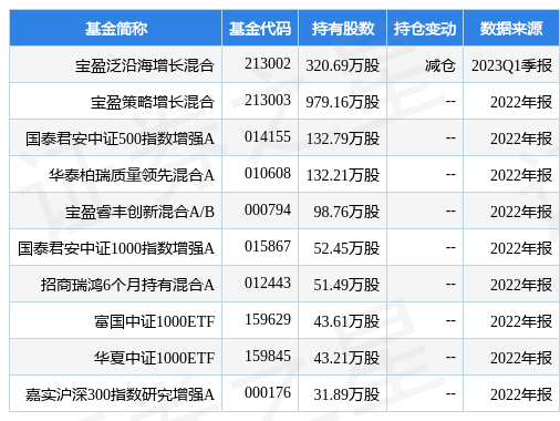 4月21日东睦股份创60日新低<strong></p>
<p>宝盈泛沿海基金净值</strong>,宝盈泛沿海增长混合基金重仓该股
