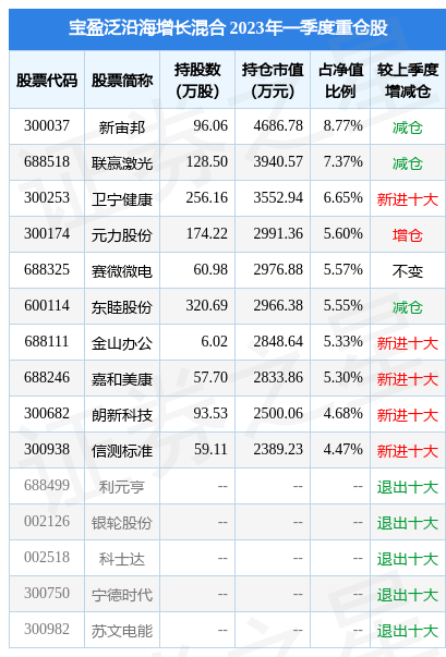 4月21日东睦股份创60日新低<strong></p>
<p>宝盈泛沿海基金净值</strong>,宝盈泛沿海增长混合基金重仓该股