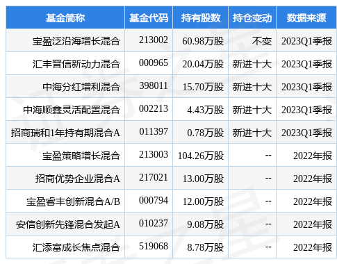 4月25日赛微微电跌5.36%<strong></p>
<p>宝盈泛沿海基金净值</strong>，宝盈泛沿海增长混合基金重仓该股