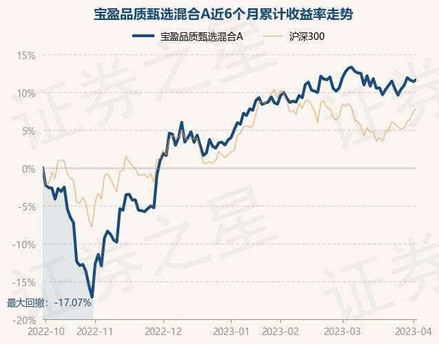 4月4日基金净值:宝盈品质甄选混合A最新净值1.0682<strong></p>
<p>宝盈泛沿海基金净值</strong>,涨0.22%