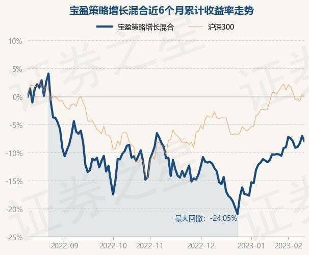 2月10日基金净值:宝盈策略增长混合最新净值0.9537<strong></p>
<p>宝盈泛沿海基金净值</strong>,跌1.02%
