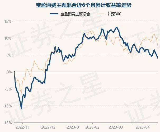 4月21日基金净值：宝盈消费主题混合最新净值1.767<strong></p>
<p>宝盈泛沿海基金净值</strong>，跌0.89%
