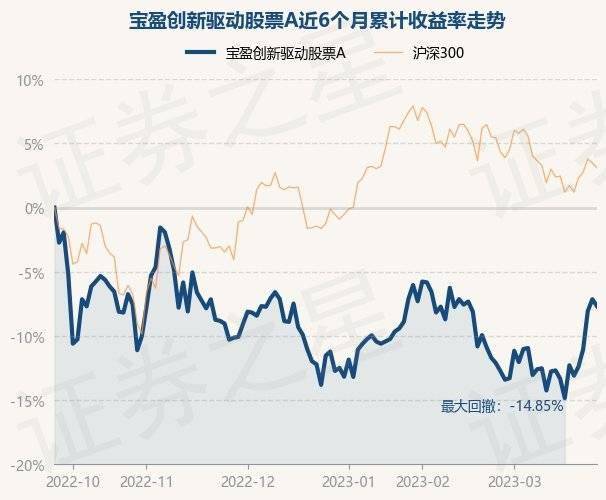 3月27日基金净值:宝盈创新驱动股票A最新净值0.9847<strong></p>
<p>宝盈泛沿海基金净值</strong>,跌0.59%