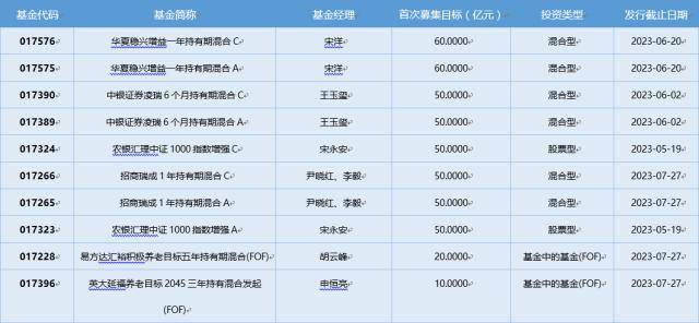 基金导读:三只游戏ETF“涨停” 今年首只“翻倍基”出炉