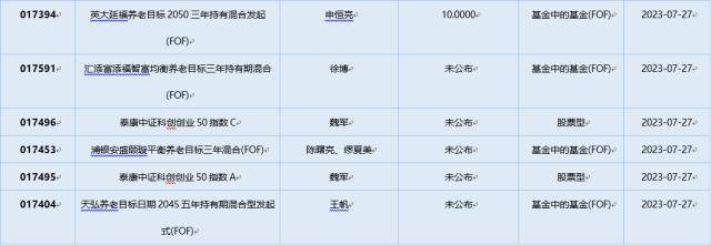 基金导读:三只游戏ETF“涨停” 今年首只“翻倍基”出炉