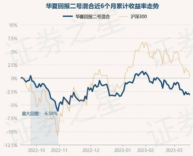 3月17日基金净值：华夏回报二号混合最新净值1.082