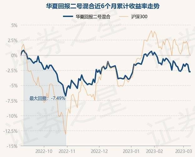 3月8日基金净值：华夏回报二号混合最新净值1.093
