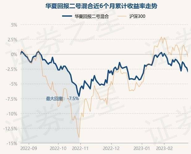 2月24日基金净值:华夏回报二号混合最新净值1.095<strong></p>
<p>华夏回报二号基金净值</strong>,跌0.64%