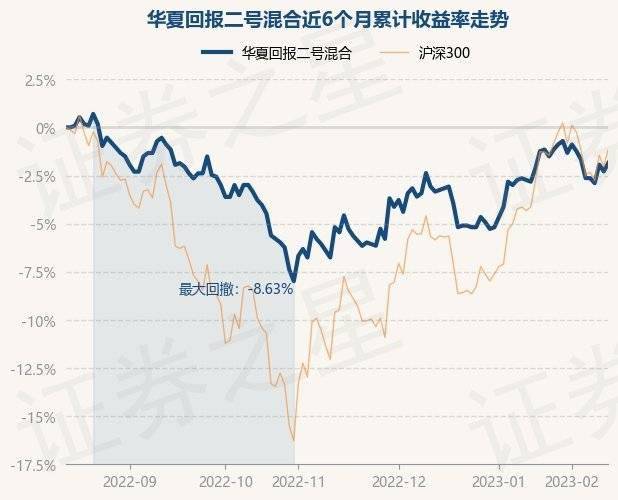 2月14日基金净值：华夏回报二号混合最新净值1.116，跌0.18%