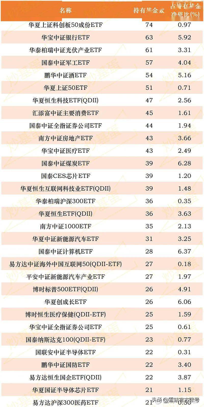 106只FOF同时盯上<strong></p>
<p>fof基金</strong>了这只基金