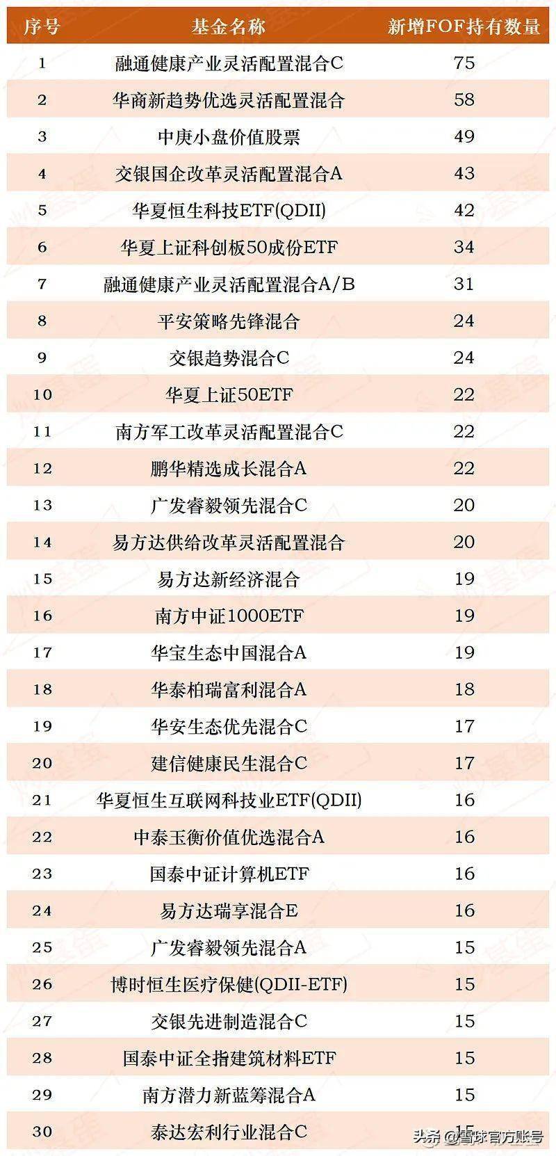 106只FOF同时盯上<strong></p>
<p>fof基金</strong>了这只基金