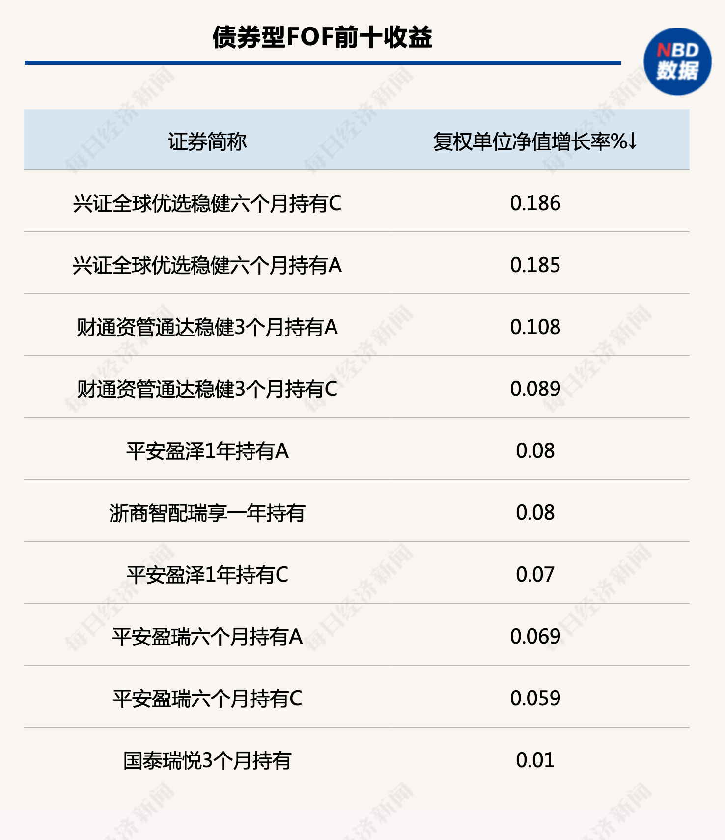 一周FOF研究丨多类FOF基金上周收益回升<strong></p>
<p>fof基金</strong>,低估FOF组合超额收益表现优异