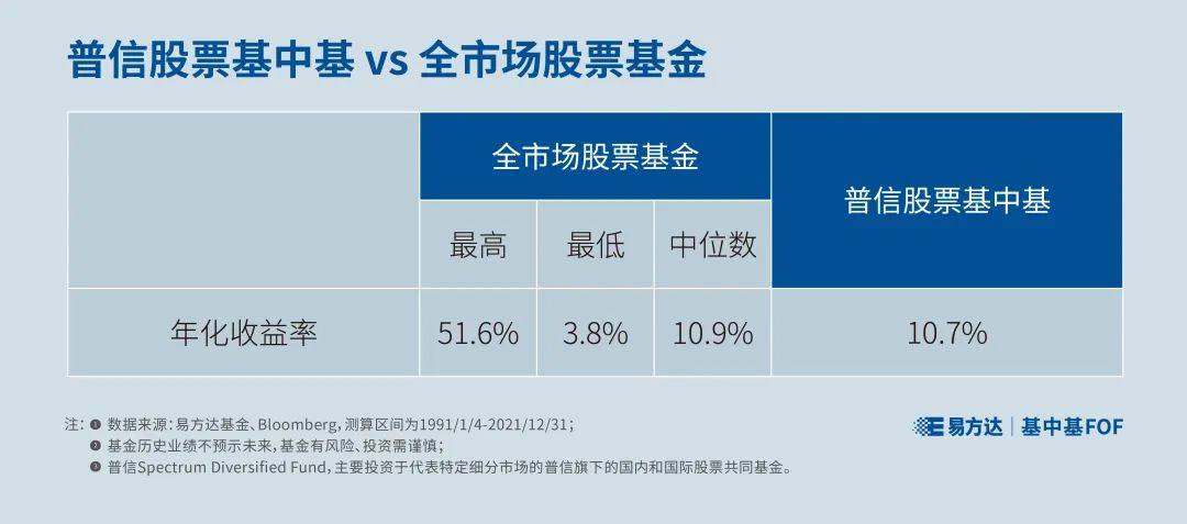 【基中基FOF】基金赛跑<strong></p>
<p>fof基金</strong>，基中基能夺冠吗？