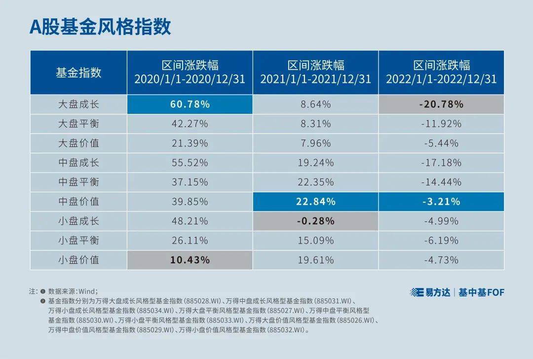 【基中基FOF】基金赛跑<strong></p>
<p>fof基金</strong>，基中基能夺冠吗？