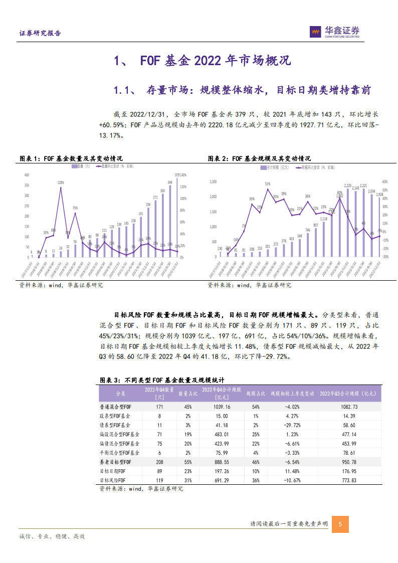 FOF基金全持仓画像<strong></p>
<p>fof基金</strong>，外部FOF管理人青睐的基金表现如何？（附下载)