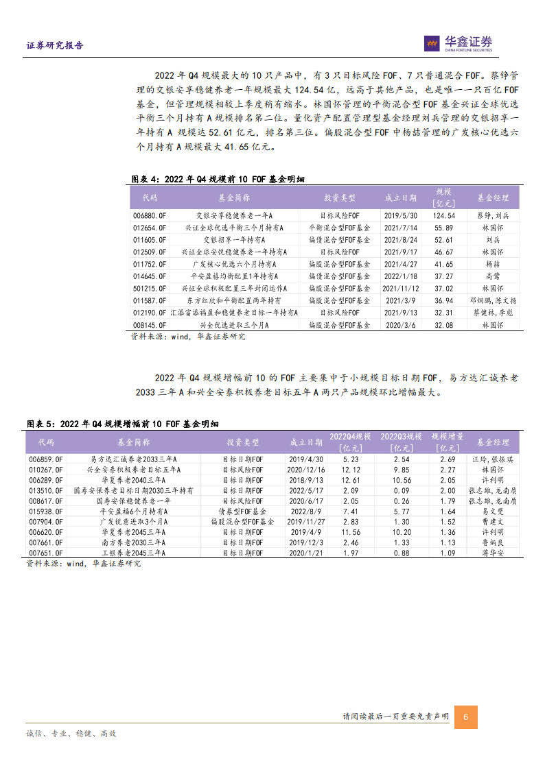 FOF基金全持仓画像<strong></p>
<p>fof基金</strong>，外部FOF管理人青睐的基金表现如何？（附下载)