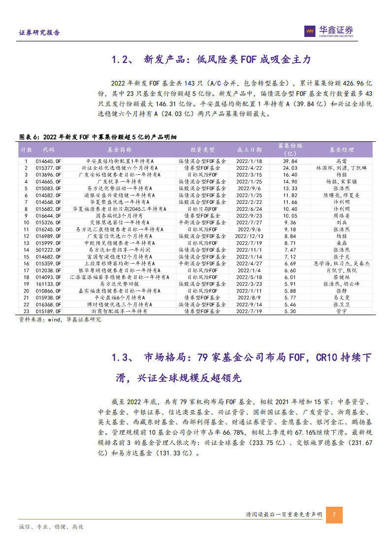 FOF基金全持仓画像<strong></p>
<p>fof基金</strong>，外部FOF管理人青睐的基金表现如何？（附下载)