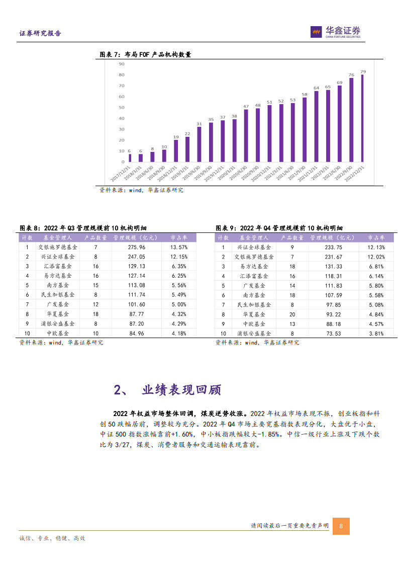 FOF基金全持仓画像<strong></p>
<p>fof基金</strong>，外部FOF管理人青睐的基金表现如何？（附下载)