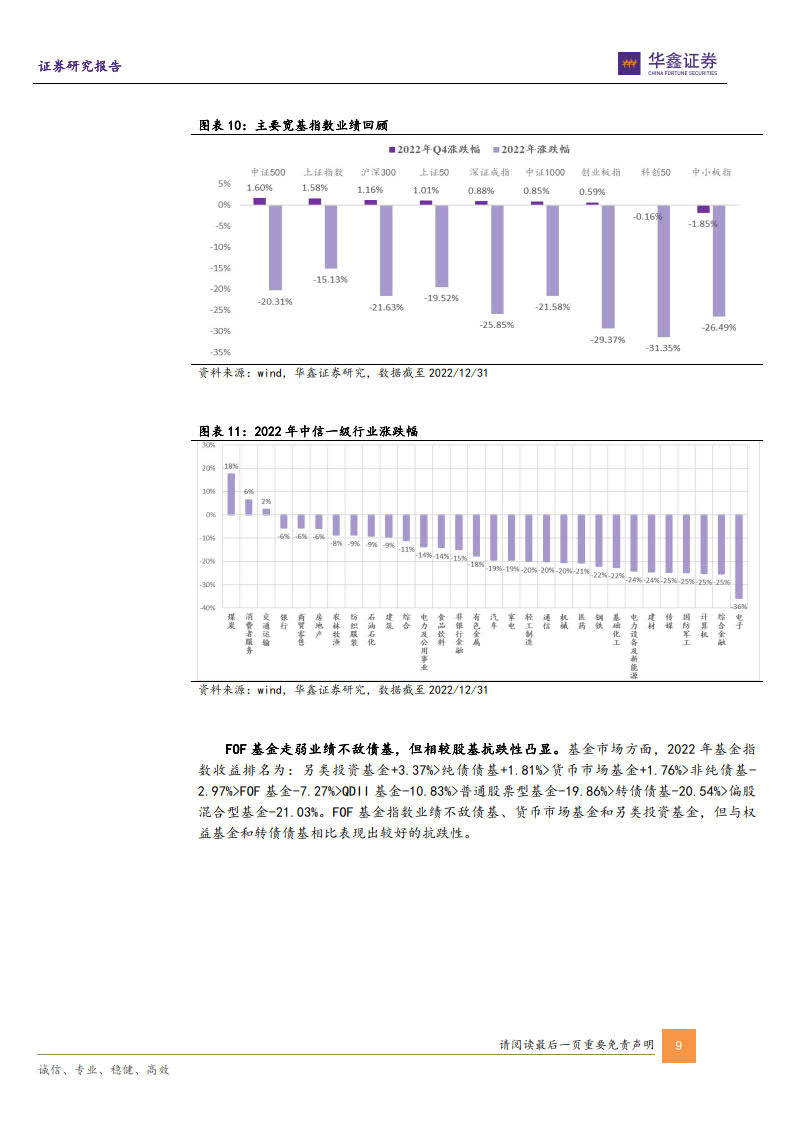 FOF基金全持仓画像<strong></p>
<p>fof基金</strong>，外部FOF管理人青睐的基金表现如何？（附下载)