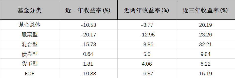 FOF基金能成为年轻人“躺平”的投资之选吗<strong></p>
<p>fof基金</strong>?