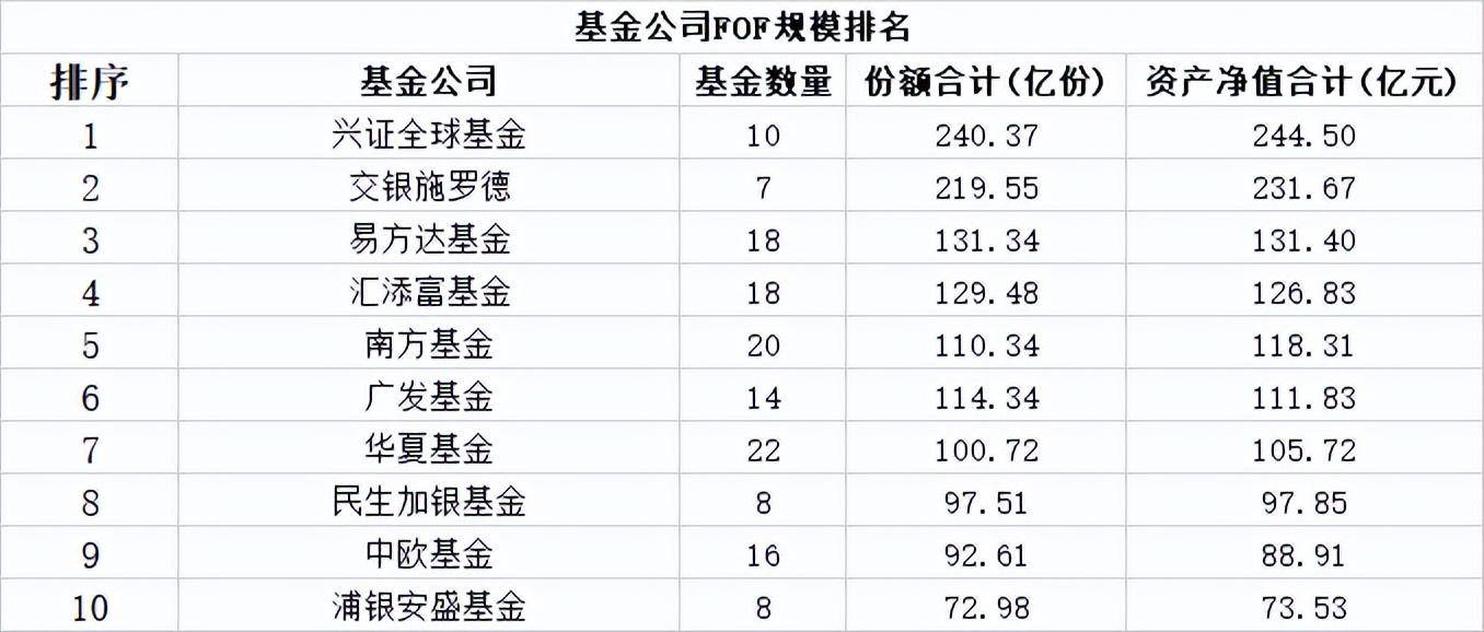 FOF基金能成为年轻人“躺平”的投资之选吗<strong></p>
<p>fof基金</strong>?