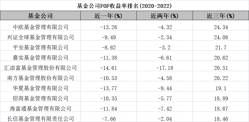 FOF基金能成为年轻人“躺平”的投资之选吗<strong></p>
<p>fof基金</strong>?