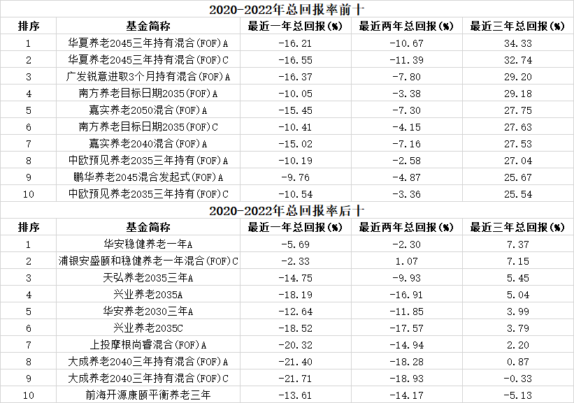 FOF基金能成为年轻人“躺平”的投资之选吗<strong></p>
<p>fof基金</strong>?
