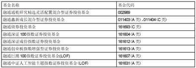 关于融通基金管理有限公司旗下部分开放式基金 在腾安基金销售（深圳）有限公司开通转换业务的公告
