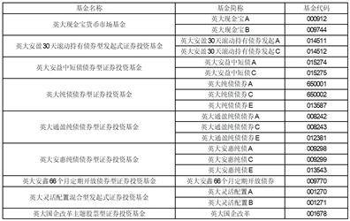 英大基金管理有限公司关于旗下部分开放式基金增加诺亚正行基金销售有限公司为代销机构的公告