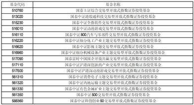 国泰基金管理有限公司关于旗下部分交易型开放式基金新增德邦证券股份 有限公司为一级交易商的公告