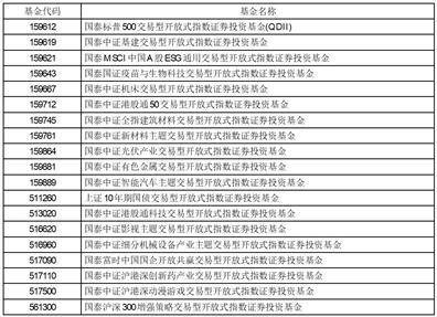 国泰基金管理有限公司 关于旗下部分交易型开放式基金新增东方证券股份有限公司 为一级交易商的公告