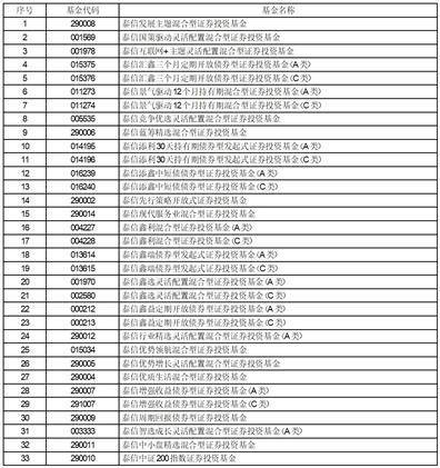 泰信基金管理有限公司关于旗下部分开放式基金在中信证券、 中信证券(山东)、中信证券华南参加其费率优惠活动的公告
