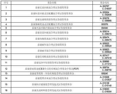 关于泰康基金管理有限公司旗下部分开放式基金 新增中信百信银行股份有限公司为销售机构并参加其费率优惠活动的公告