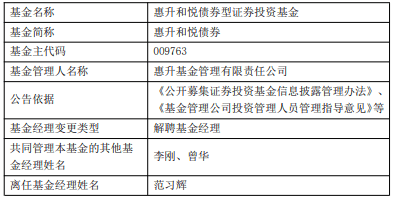 范习辉离任惠升和悦债券基金