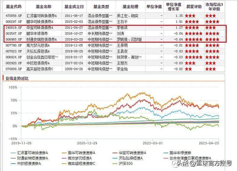 基金十八般武器库——债券基金硬核测评