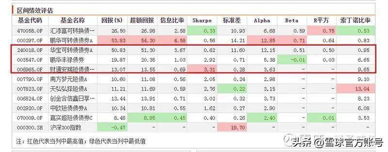 基金十八般武器库——债券基金硬核测评