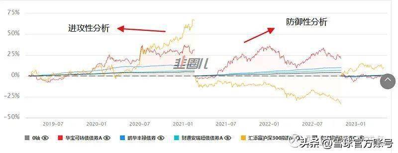 基金十八般武器库——债券基金硬核测评