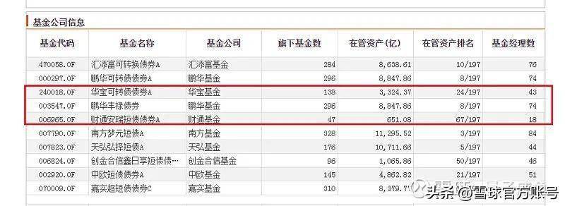 基金十八般武器库——债券基金硬核测评
