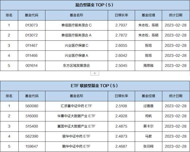 基金导读:债券基金成开年来基金分红主力军