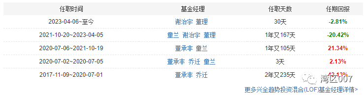 董承非走后<strong></p>
<p>兴全基金</strong>,兴全基金给持有人亏得一塌糊涂!