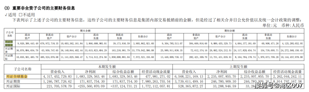 董承非走后<strong></p>
<p>兴全基金</strong>,兴全基金给持有人亏得一塌糊涂!