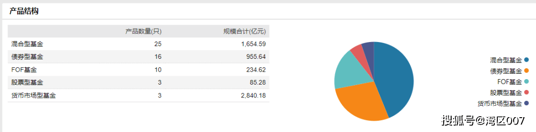 董承非走后<strong></p>
<p>兴全基金</strong>,兴全基金给持有人亏得一塌糊涂!