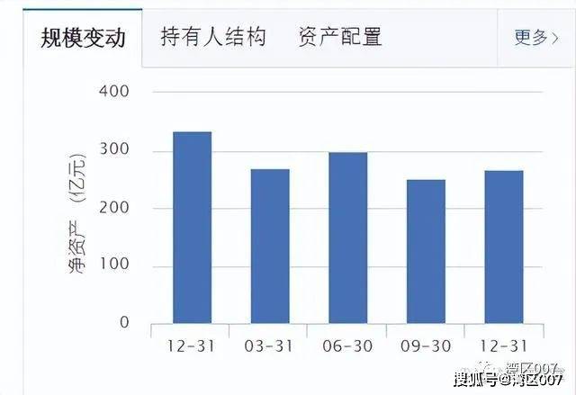 董承非走后<strong></p>
<p>兴全基金</strong>,兴全基金给持有人亏得一塌糊涂!