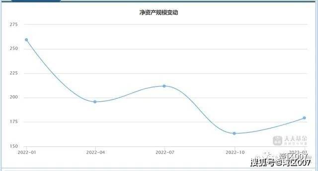 董承非走后<strong></p>
<p>兴全基金</strong>,兴全基金给持有人亏得一塌糊涂!